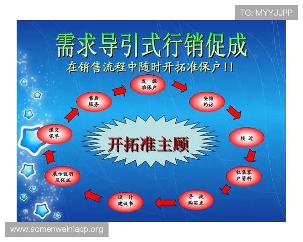 从零开始学澳博开单打造专业销售流程实现客户持续增长